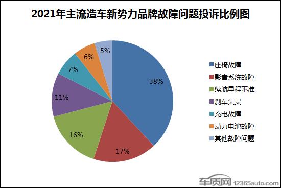 新势力内卷升级 提升口碑突破瓶颈迫在眉睫