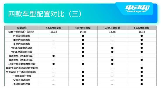 比亚迪元PLUS如何选？哪个版本最具性价比