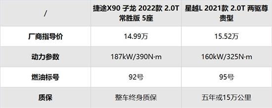 国货之光 捷途X90子龙和星越L谁值得买？