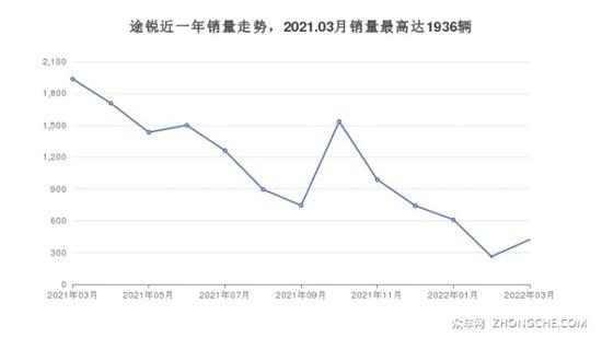 大众SUV车型67万左右推荐 哪一款才是你的菜