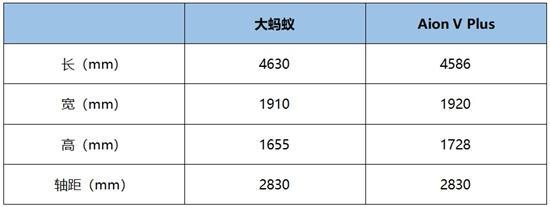 多孩家庭购车难 对比才知大蚂蚁更实用安全