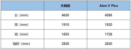 多孩家庭购车难 对比才知大蚂蚁更实用安全