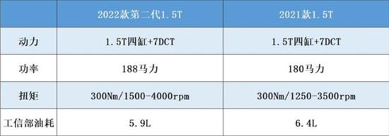 开年大火销量暴涨 长安CS55 PLUS选哪款值？