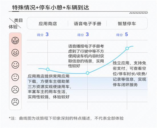 稳中求胜 以智突破 评哈弗H6智能化表现