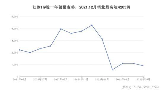 30万左右中大型车排行榜 买车的朋友别错过
