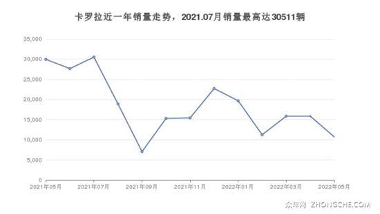 丰田紧凑型车15万左右推荐 这几款都值得看