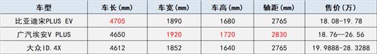 不知道买哪款车？20-30万适合家庭出行的SUV