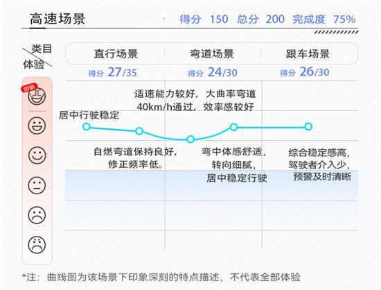 激光雷达只是开胃菜 小鹏P5智能驾驶解析