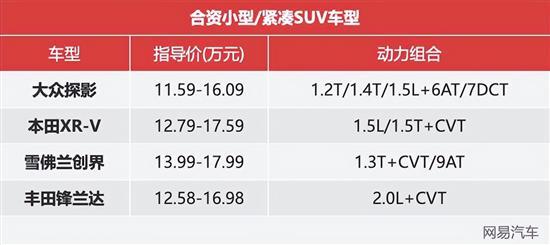 比汉兰达还宽 15万合资中型SUV最优选