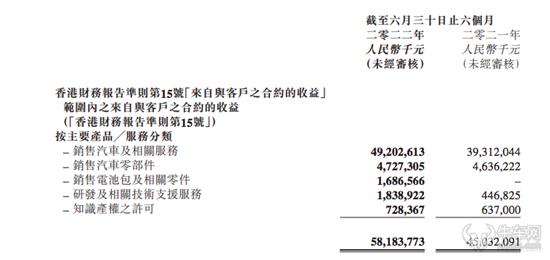 吉利汽车半年报解析 新能源板块加速追赶