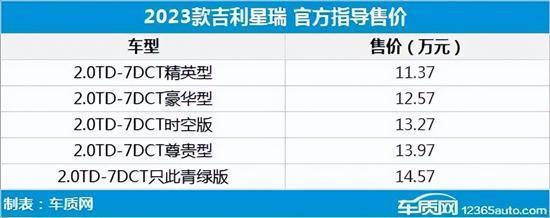 2022年第29周上市新车汇总