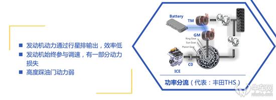 从技术角度分析 A级混动轿车怎么选？