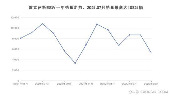 30万左右中大型车排行榜 买车的朋友别错过