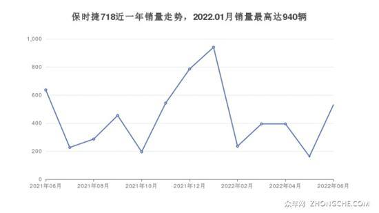 135万左右的跑车排行榜 购车指数选车