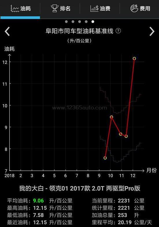 软件升级引发“信任危机” 领克做错了什么？