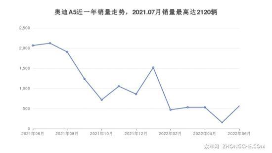 奥迪中型车车型40万左右推荐 这几款值得看
