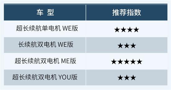 给予用户高度选择权 新极氪001购车手册