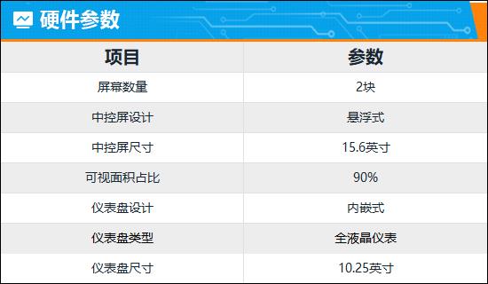 智能车机评测：AITO问界M5