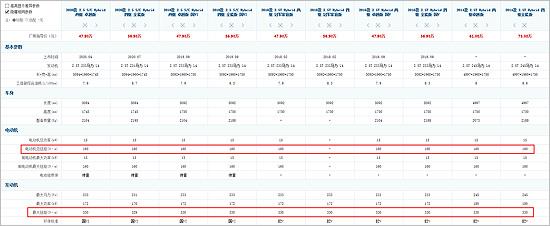 英菲尼迪QX60变速箱或存隐患 消费者慎购