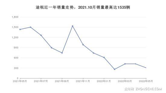 5座中大型SUV50万左右哪款好？朋友们别错过