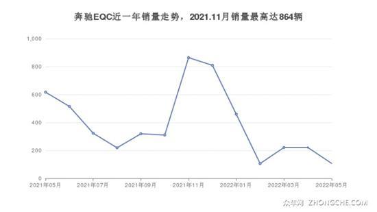 64万左右奔驰5座SUV推荐 性价比之选