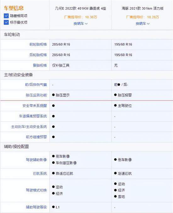 10万家用纯电代步车 几何E &海豚究竟如何选