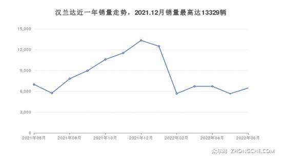 30万左右丰田5座SUV推荐 大家喜欢的都在这