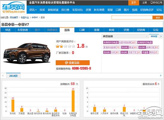 宝马加持难渡劫 中华V7发动机质量问题初显