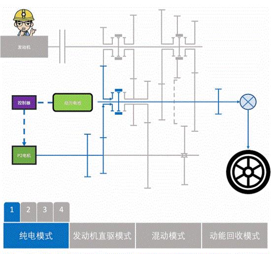 买不买不重要 第三代荣威eRX5值得一看