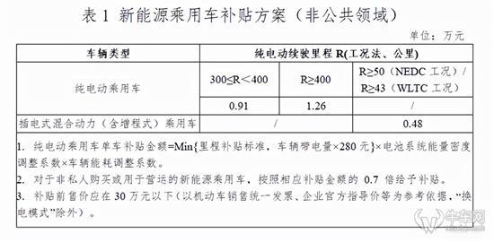 油改电的轩逸纯电降价 到底值不值得买？