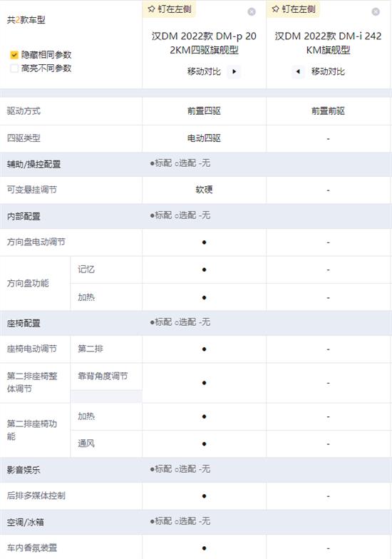 购车手册：超混动旗舰比亚迪汉DM怎么选？