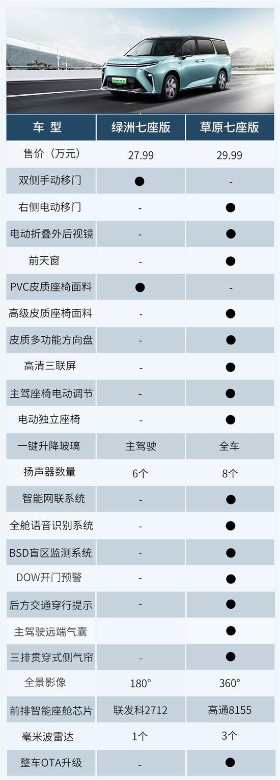 国产纯电MPV添新车型 上汽大通MIFA9如何选