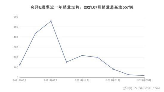 5座小型SUV 26万左右哪款好？看看这几款车