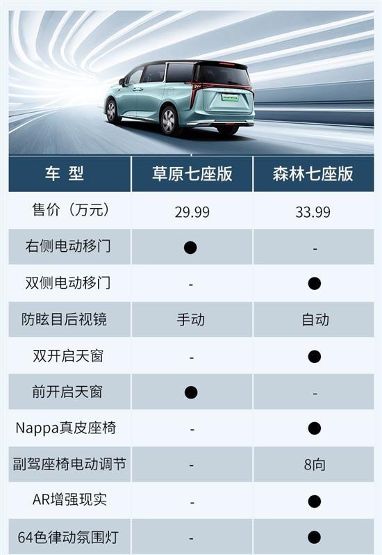 国产纯电MPV添新车型 上汽大通MIFA9如何选