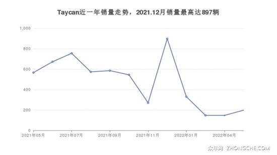 4座中大型车120万左右哪款好？买车的别错过