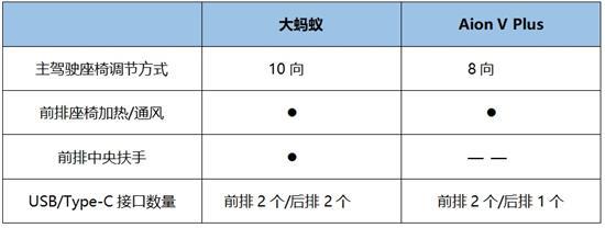 多孩家庭购车难 对比才知大蚂蚁更实用安全