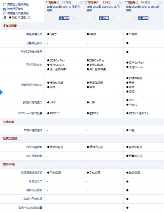全面升级 新增1.5T版本 全新速腾怎么选？
