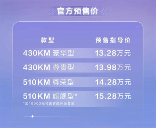 3000元续航相差80km 比亚迪元Plus怎么选？