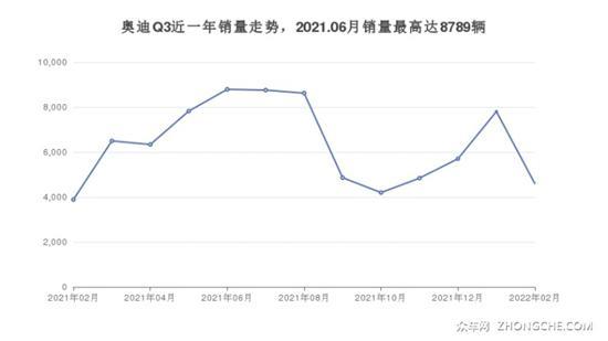 35万左右的紧凑型SUV排行榜 耐用又实惠的车