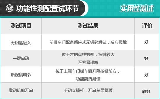 2021款上汽大众ID.3日常实用性测试报告