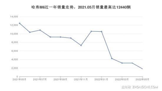 7万元左右的SUV排行榜 性价比之选