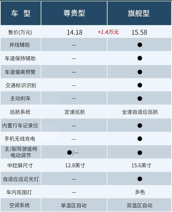 经济性强/性价比高 比亚迪驱逐舰05如何选择