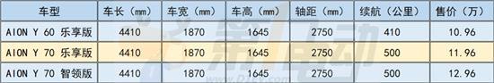 预算10万左右女生买什么车合适？看看这三款