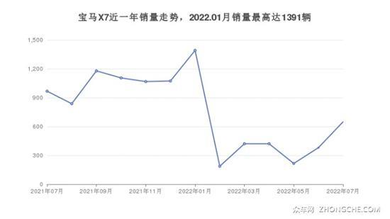 7座SUV100万左右哪款好？买车的朋友看过来