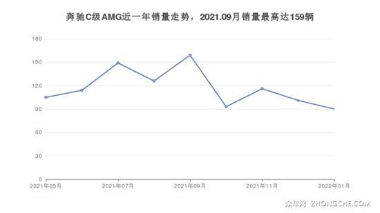 5座中型车75万左右哪款好？这几款不要错过