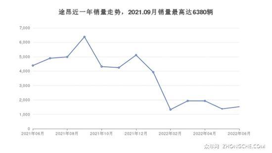 大众中大型SUV 38万左右推荐 购车指数选车