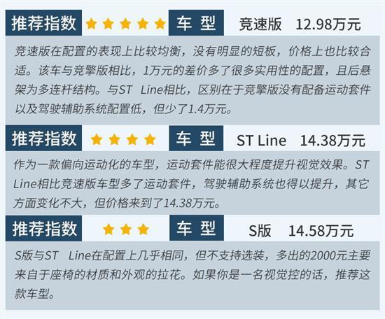 全系四缸动力/顶配14.58万元 福克斯如何选