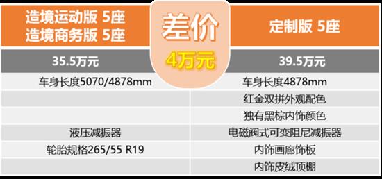 坦克500上市 主推登峰运动版/登峰商务版