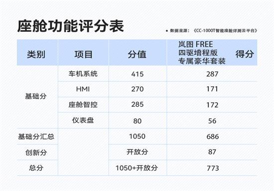 岚图FREE三联升降屏是基础 智能演绎是重点
