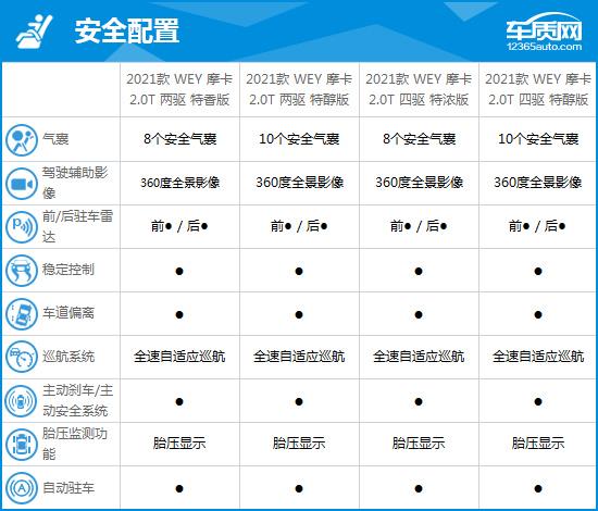 2021款WEY摩卡完全评价报告